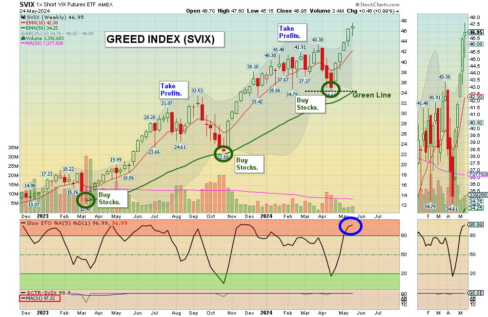 SVIX Chart