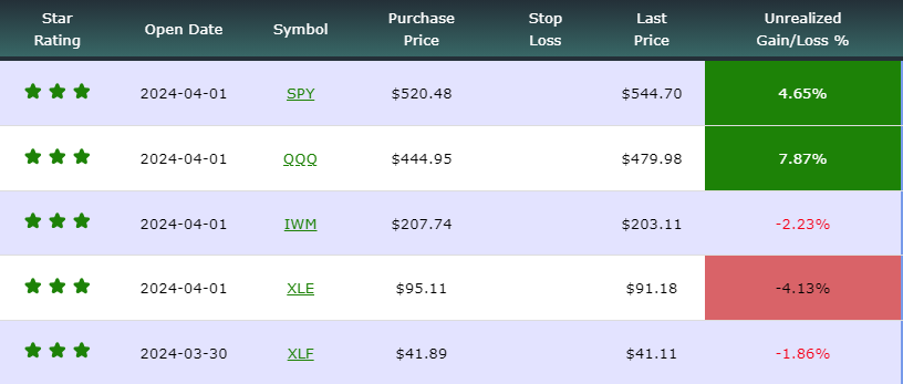 ETF chart