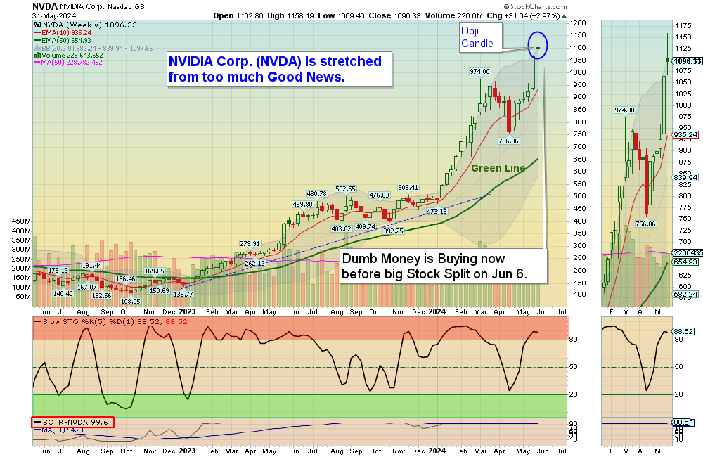 NVDA Chart