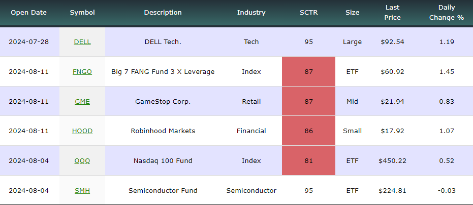 Watch List