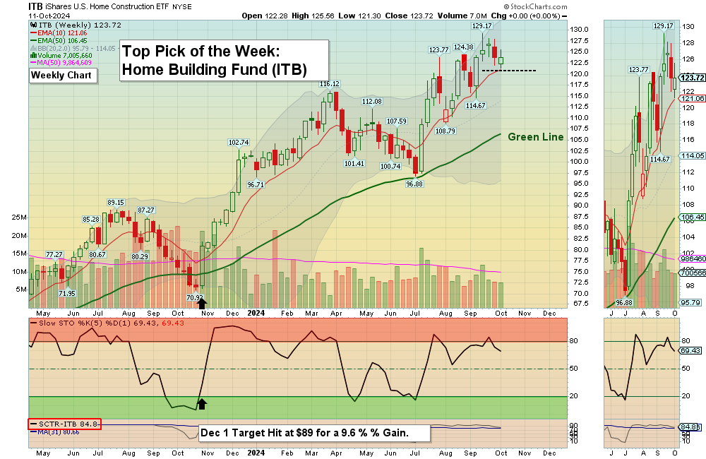 ITB chart