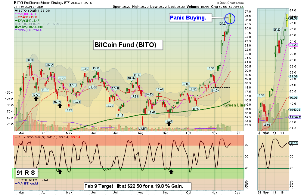 BITO chart