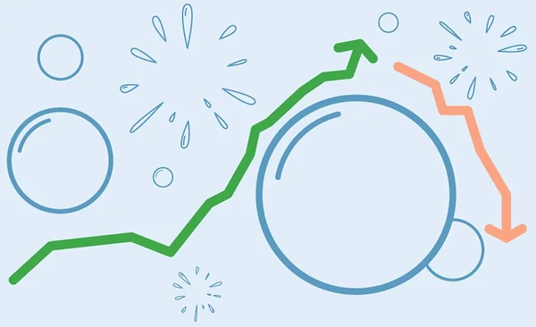 Five stages of Asset Bubbles