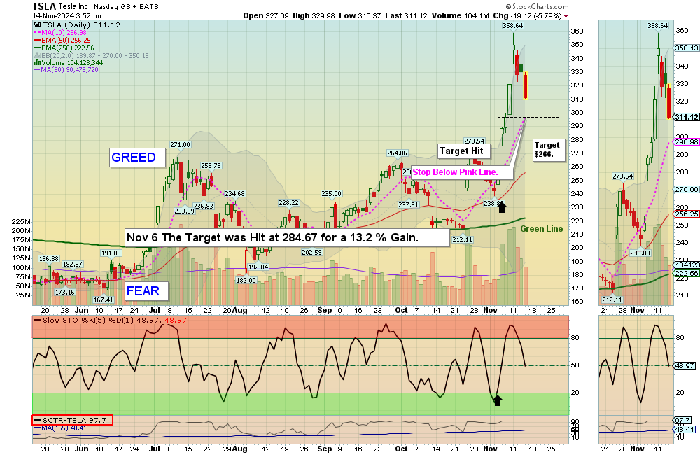 TSLA chart