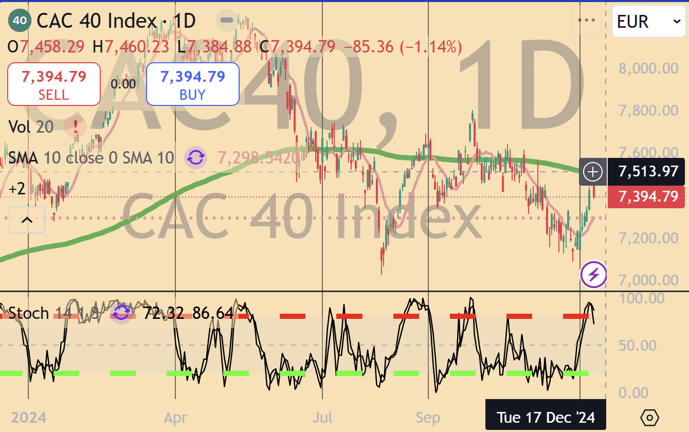 CAC 40 Index