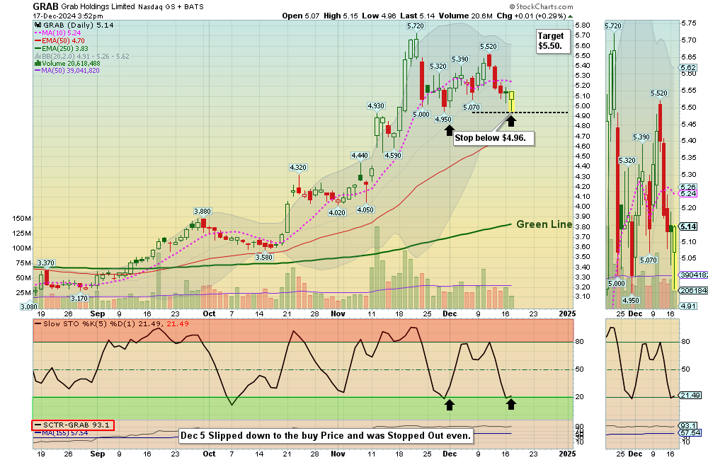 GRAB chart