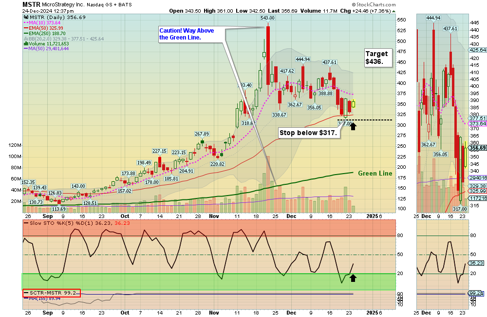 MSTR chart