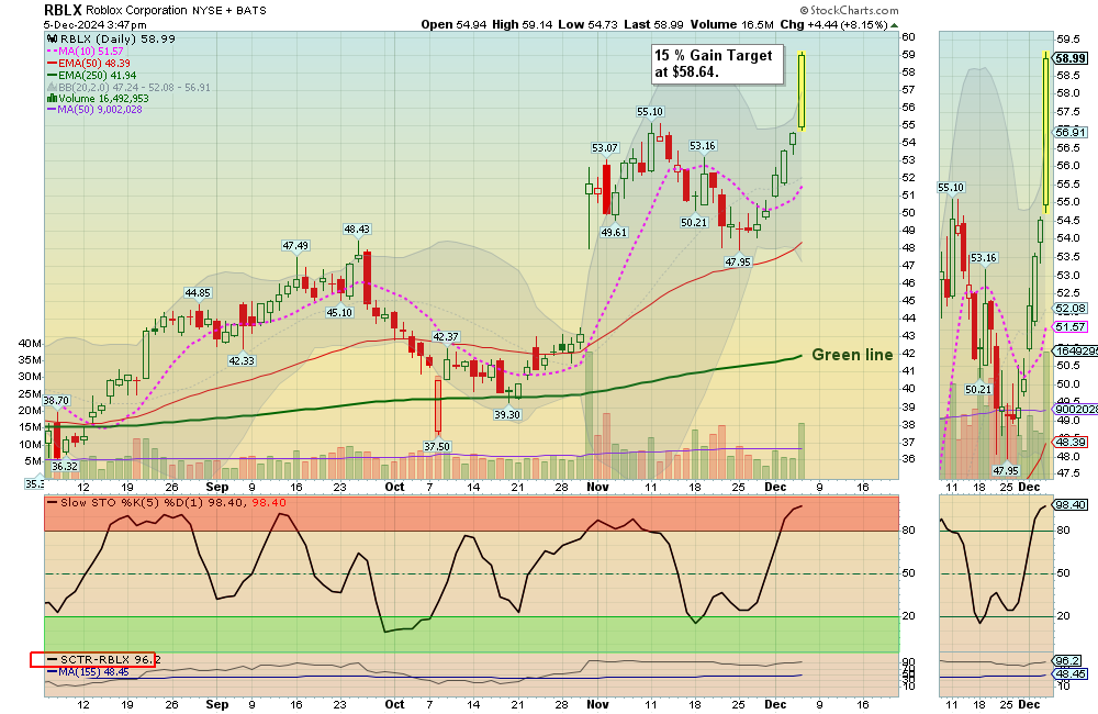 RBLX chart