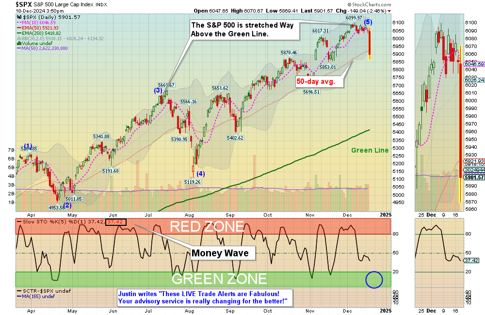 SPY chart