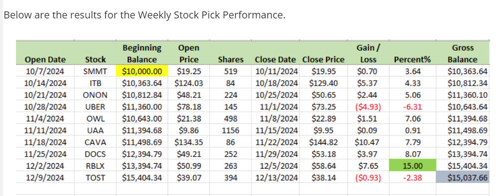 TPOW chart