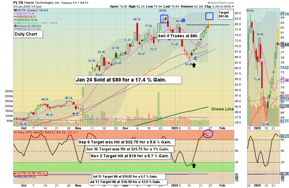 PLTR chart