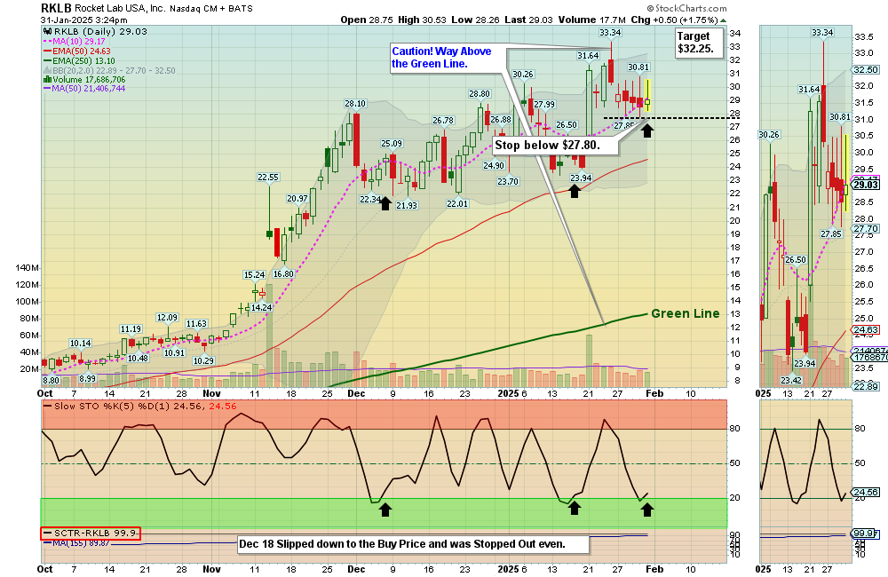 RKLB chart