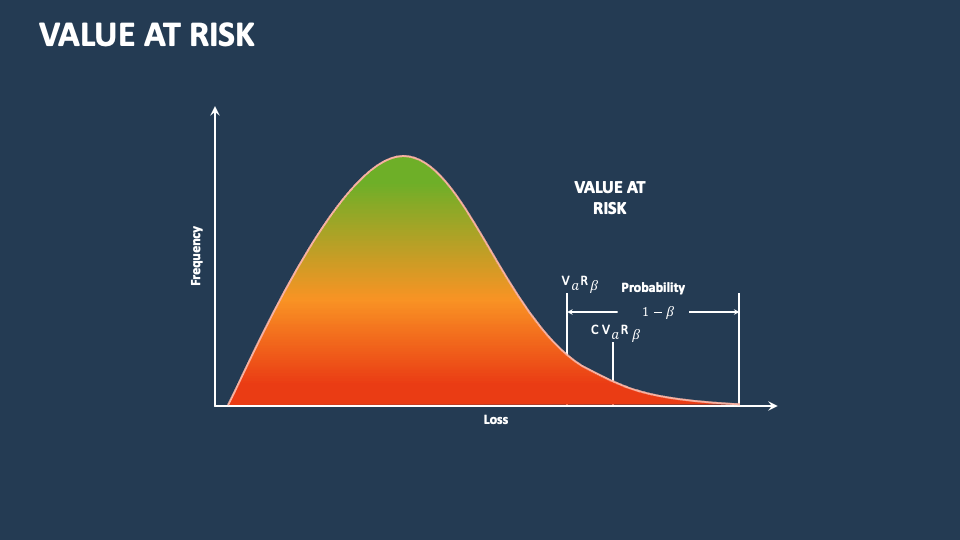 Value at Risk