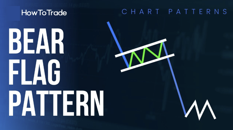 Bear Flag Pattern