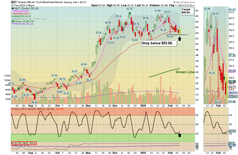 IBIT chart