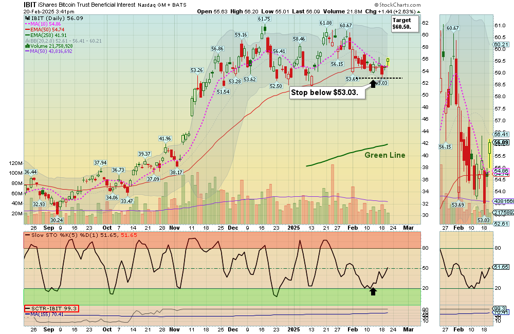 IBIT Chart