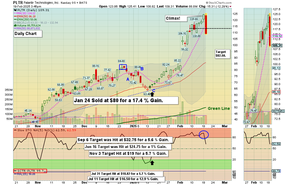 PLTR chart