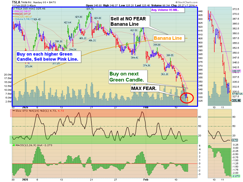 TSLA chart