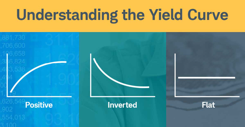 Understanding the Yield Curve