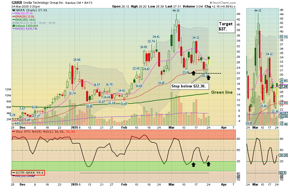 GRRR chart