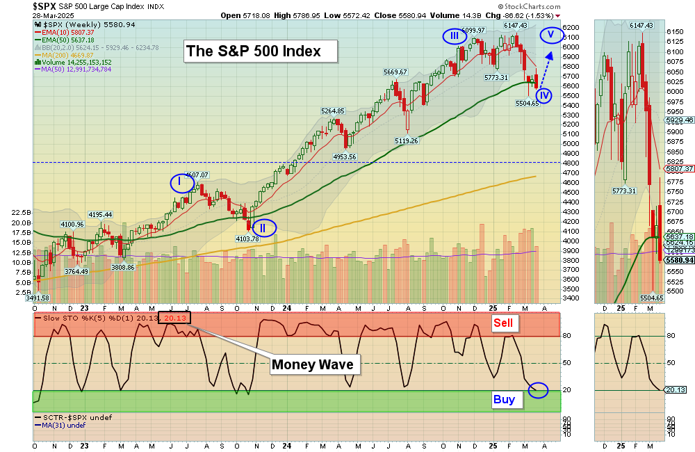 SPX chart