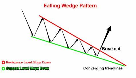 Falling Wedge