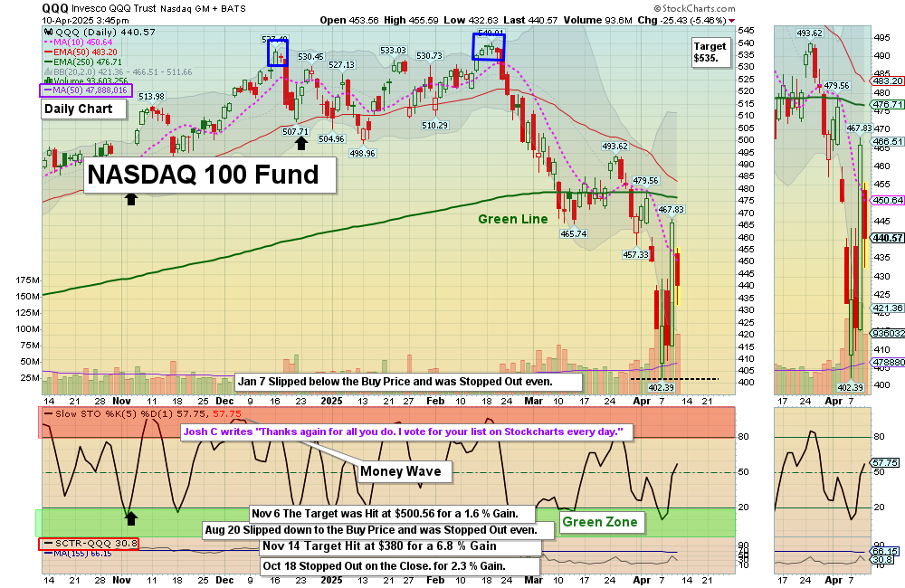 QQQ chart