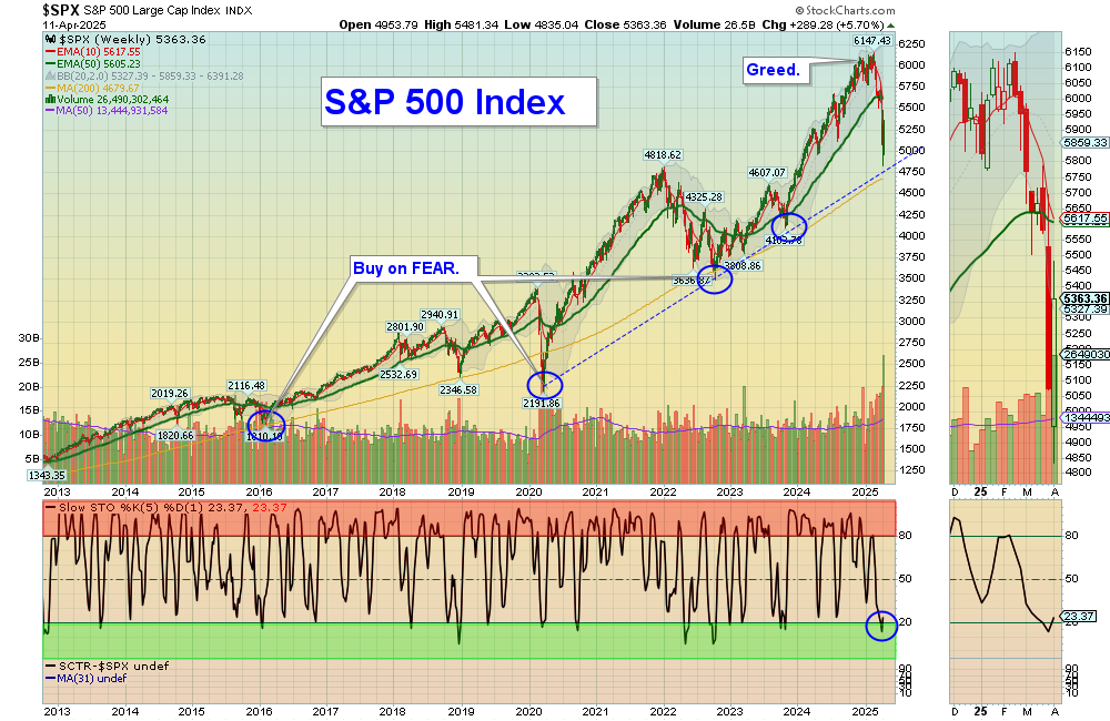 SPX chart