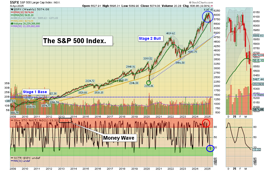 SPY chart