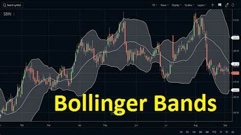 Bollinger Bands