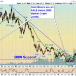 GDX Chart