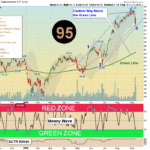 SMH Chart