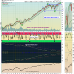 SPX