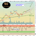 AAPL Chart