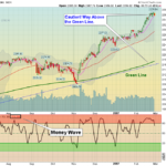 SPX Chart