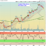 WDC Chart