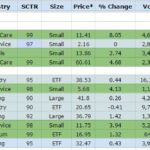 WatchList