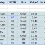 WatchList
