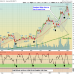 AMD Chart