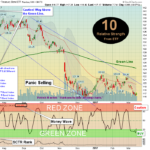 Bond Chart