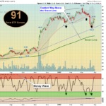 Bank Chart