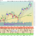 NYSE Chart
