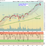 QQQ Chart