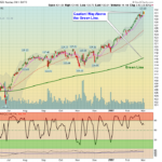 NAZ Chart