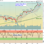 SPX Chart