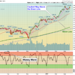 SPX Chart