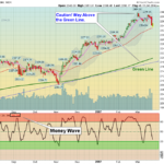 SPX Chart