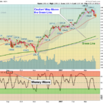 SPX Chart