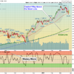 SPX Chart