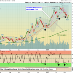 VALE Chart